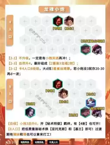 王者荣耀龙魂最强阵容搭配，龙魂哪些英雄插图1