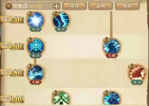 燃烧的意志罗带那些技能，燃烧的意志罗加点图插图