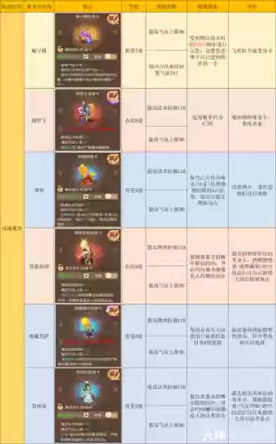 梦幻西游地府奇谈，梦幻西游地府奇谈技能介绍插图1