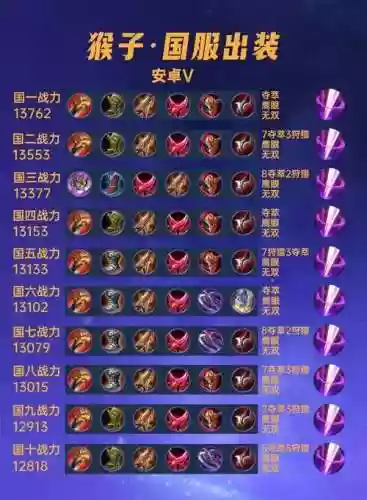 猴子的出装攻略，猴子出装教学视频插图1