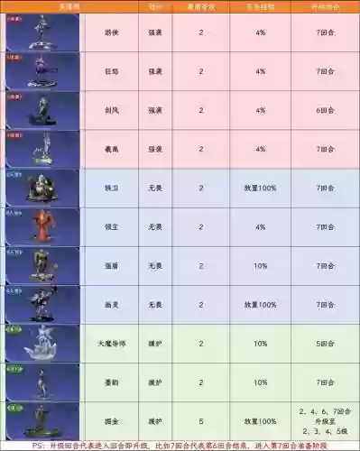 帝国塔防2套装装备，帝国塔防2套装装备搭配插图