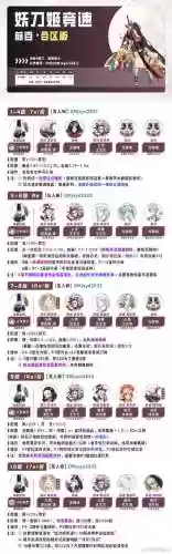 妖妃乱世游戏攻略第七，妖妃乱世兑换码插图1