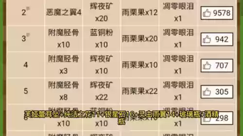 奶块手游攻略酒精，奶块酒精怎么练插图