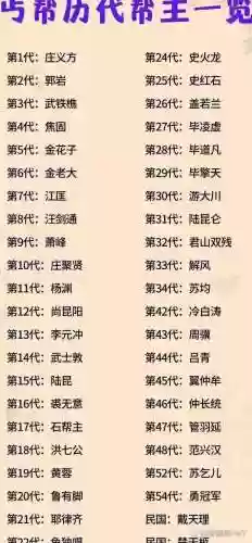 帮派干部阵容搭配表，帮派里面有什么职位插图1