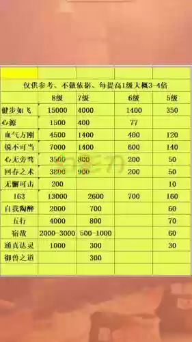 梦幻西游特效再生算法，梦幻西游特效再生可以加多少血插图