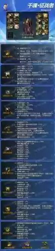 征战者有新90级武器，征战者武器100插图