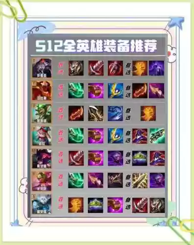 商店英雄低级无暇装备，商店英雄装备损坏几率插图1