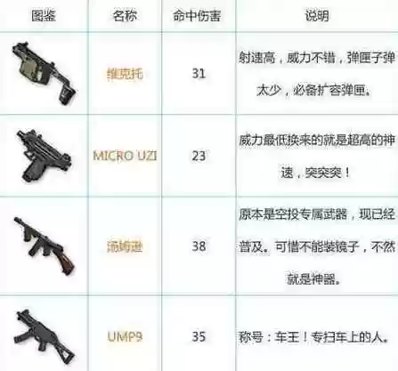绝地求生升级怎么领取装备，绝地求生怎么升级枪械插图1