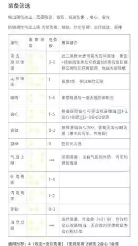 剑网3手游装备词条，剑网3手游装备词条推荐插图