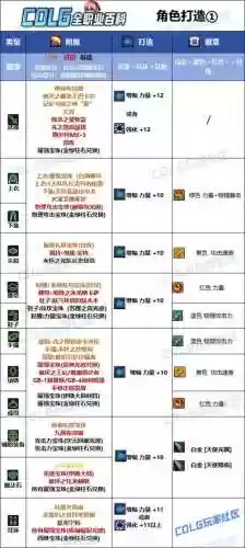 帕拉丁带什么异界装备，帕拉丁装扮选择什么属性插图