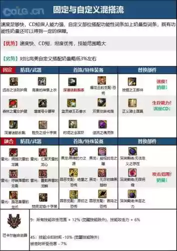 37奶爸装备，奶爸70版本装备插图1