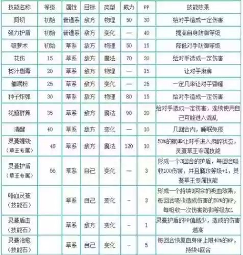洛克王国草王的技能石，洛克王国草王技能书插图1