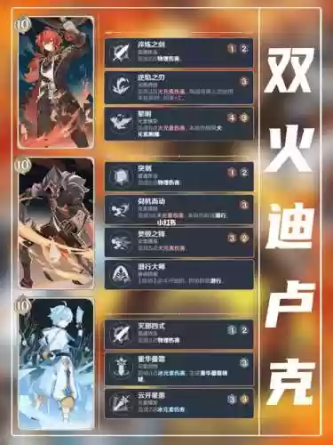 2.2迪卢克阵容搭配，21迪卢克配队插图1