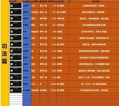 仙境传说装备制，仙境传说job装备插图1