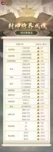 乱世王者本周活动攻略，乱世王者本周活动攻略最新插图1