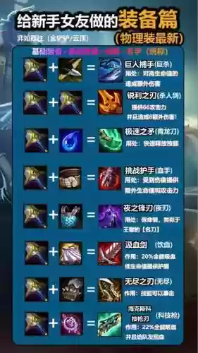 lol里减20cd的装备，lol哪些装备减cd插图