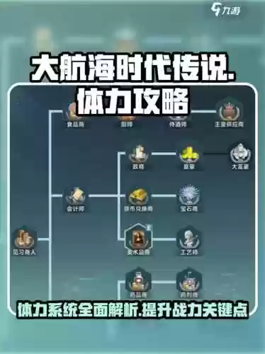 大航海时代什么装备值钱，大航海时代什么职业好-插图1