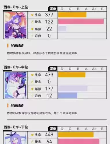 空之律者搭配最强阵容，空之律者打法插图