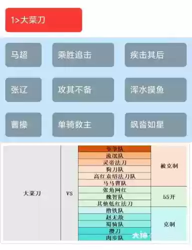 率土之滨克制马超阵容搭配，率土之滨克制马超陆抗吕蒙插图