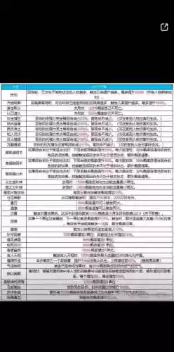 大话2全部技能书，大话西游2技能书插图