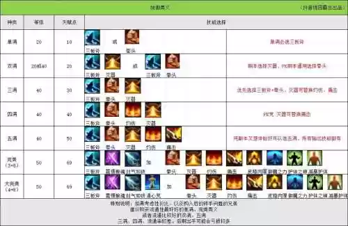 qq三国游侠技能书在哪买，三国游侠技能书掉落大全插图1