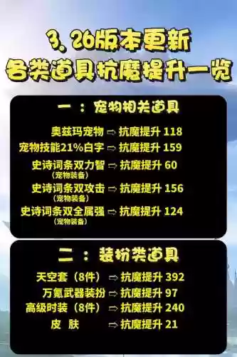 伏魔英雄传装备怎么升级1.6，伏魔英雄传160攻略插图1