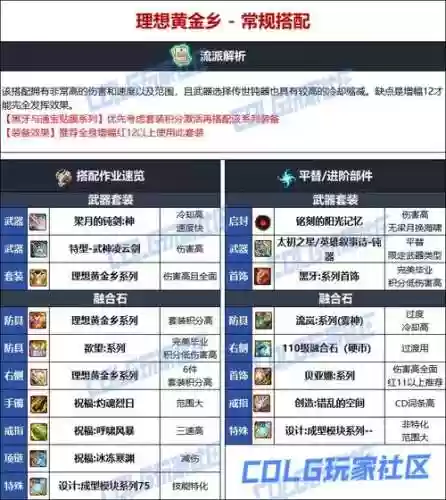帕拉丁带什么异界装备，帕拉丁装扮选择什么属性插图1