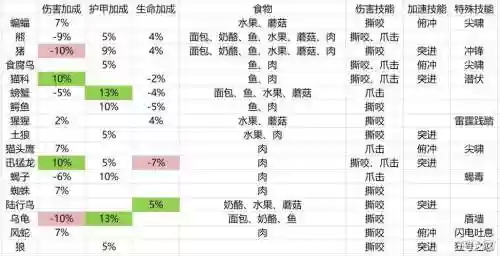 60wow技能特效，魔兽世界60级技能列表插图