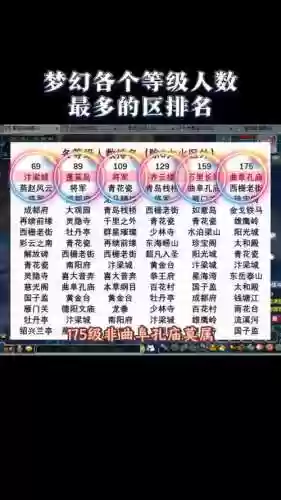 梦幻西游人数创新高，梦幻西游人数排行插图1