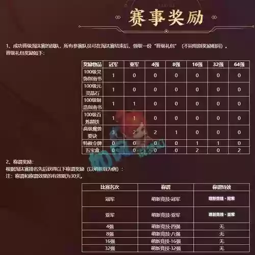 梦幻西游群雄猜奖，梦幻西游群雄赛制插图1