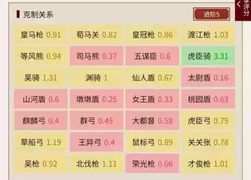 大皇帝孙策阵容搭配，孙策对线东皇插图