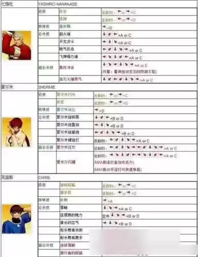 拳皇1.91技能按键，拳皇191操作按键插图1