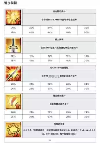 fgo情人节副本攻略，fgo2021情人节攻略插图1