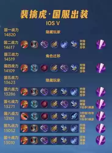 王者裴擒虎技能加点，裴擒虎加点出装插图
