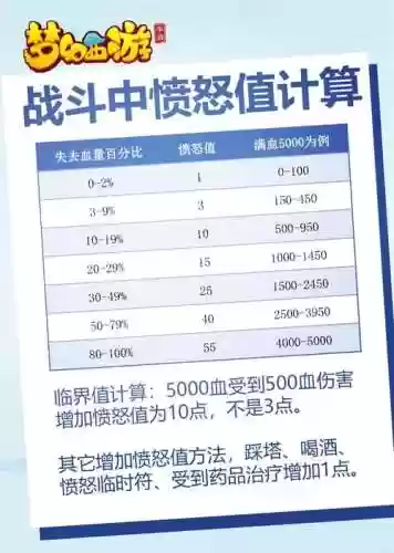 梦幻西游手游愤怒值老是减少，梦幻西游手游愤怒怎么增加插图1