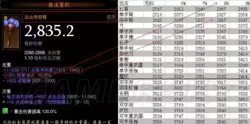 暗黑3洗武器属性，暗黑3洗武器属性是什么插图1