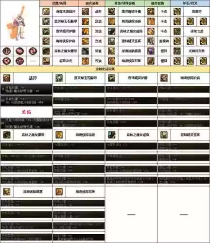 驱魔最佳武器，驱魔装备搭配插图