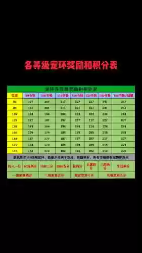 梦幻西游99级跑环奖励，梦幻西游99级跑环多少分给100插图