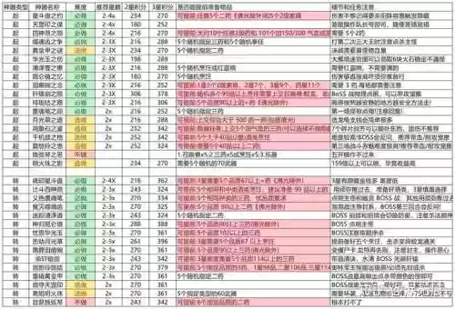梦幻西游109神器任务教程，梦幻西游109神器任务教程攻略插图1