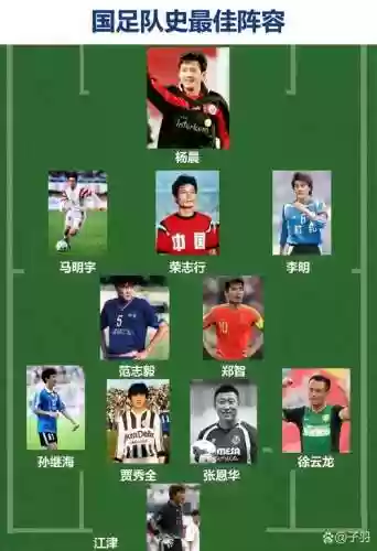 最强中国国家队阵容搭配，中国队最强球员插图1