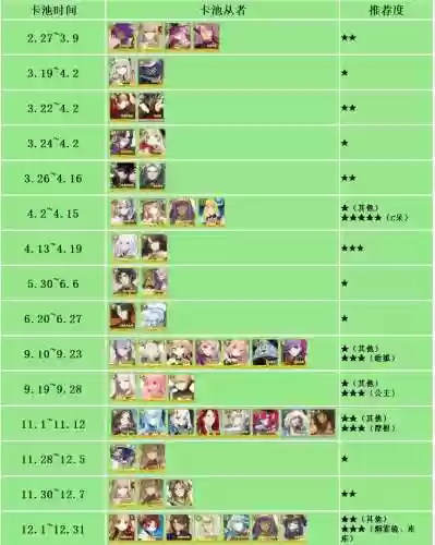 fgo赝作活动攻略第7日，fgo活动顺序时间表2022插图