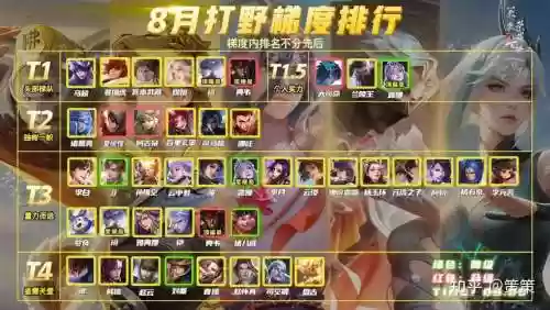 王者荣耀打野中单阵容搭配，王者荣耀打野中单阵容搭配最新插图1