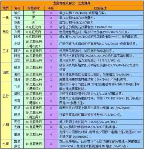 梦幻西游强身冥想技能在哪学，梦幻强身在哪里学插图1