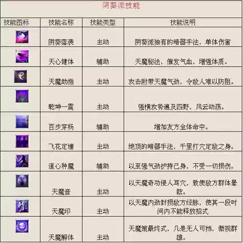 df技能图，dfq技能大全插图
