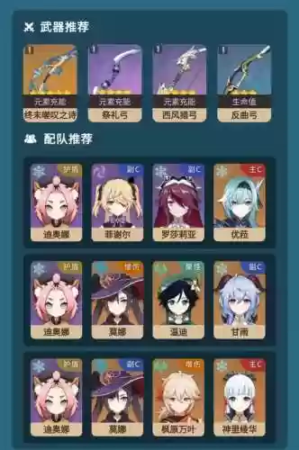 原神奥迪娜阵容搭配，原神奥迪娜在哪插图