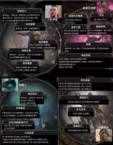 流放之路升华后誓技能，流放之路升华是什么意思插图