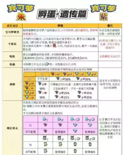 口袋妖怪生蛋技能代码，口袋妖怪生蛋的好处插图1