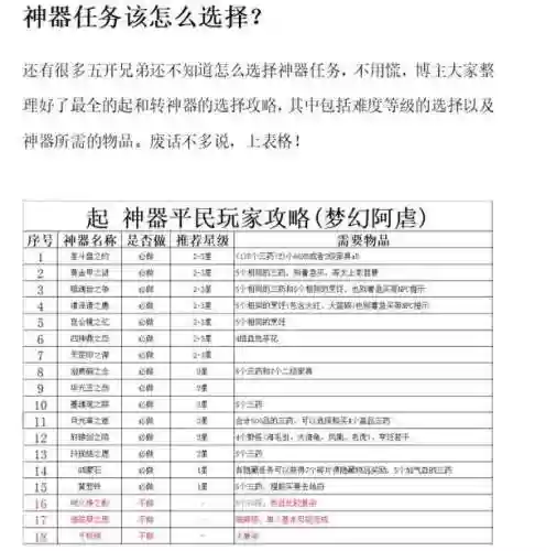 梦幻西游任务号需要神器吗，梦幻西游任务号玩什么门派2020插图