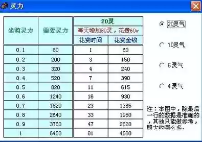 梦幻西游坐骑加血多少经验，梦幻坐骑提升插图1
