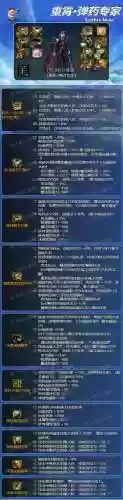 dnf男弹药起源版本武器，dnf男弹药武器选择插图
